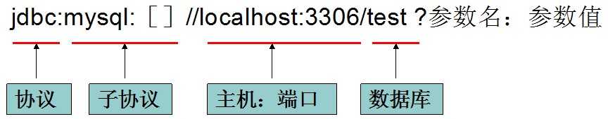 bubuko.com,布布扣