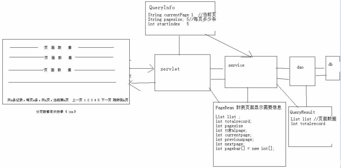 bubuko.com,布布扣