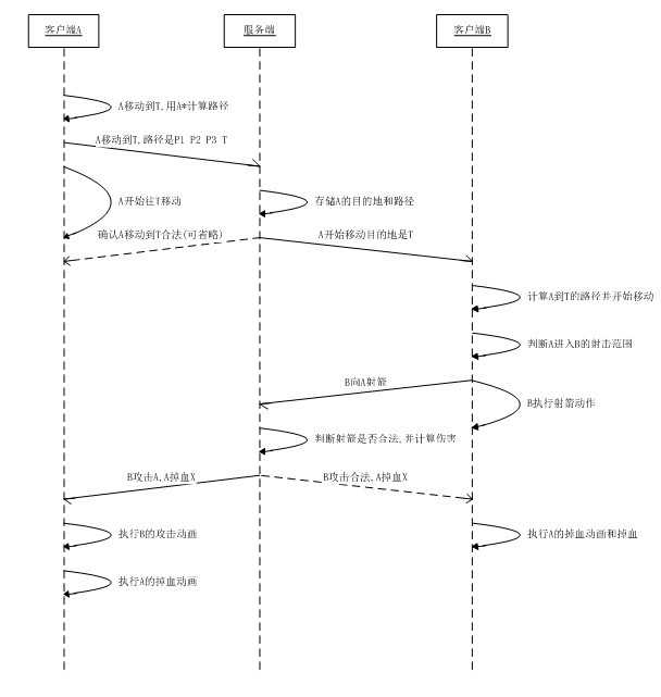 bubuko.com,布布扣