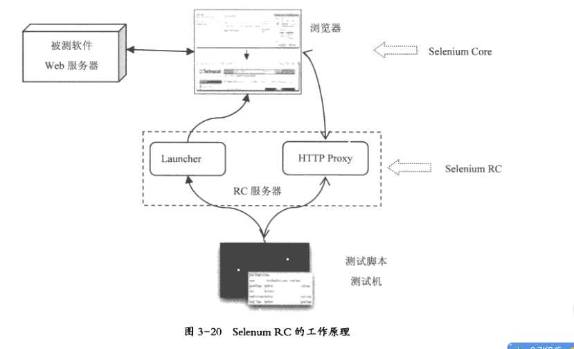 bubuko.com,布布扣