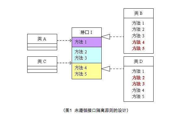 bubuko.com,布布扣