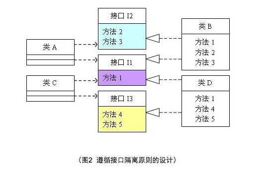 bubuko.com,布布扣