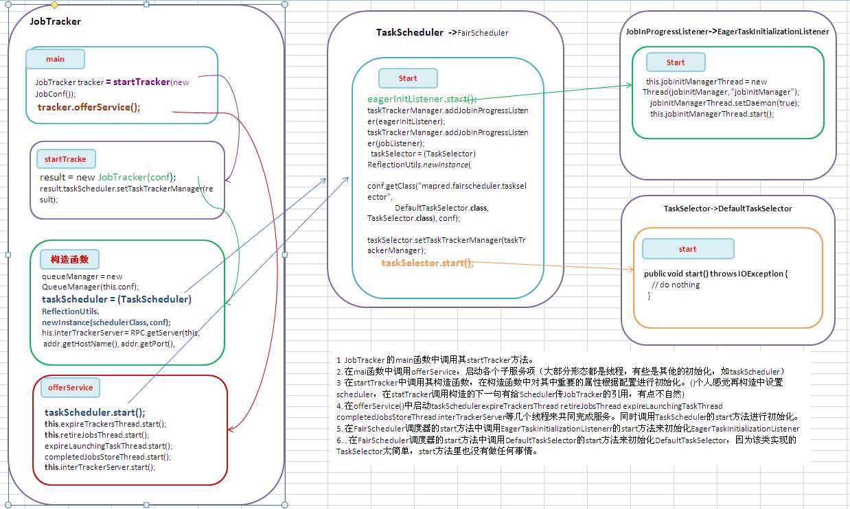 bubuko.com,布布扣