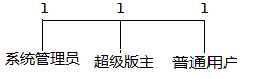 bubuko.com,布布扣