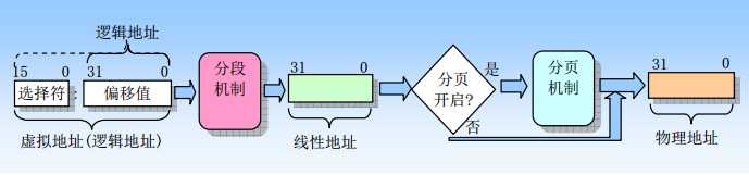 bubuko.com,布布扣