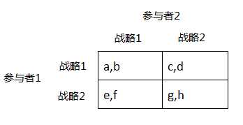bubuko.com,布布扣