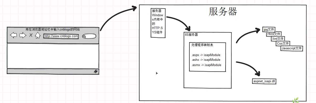 bubuko.com,布布扣