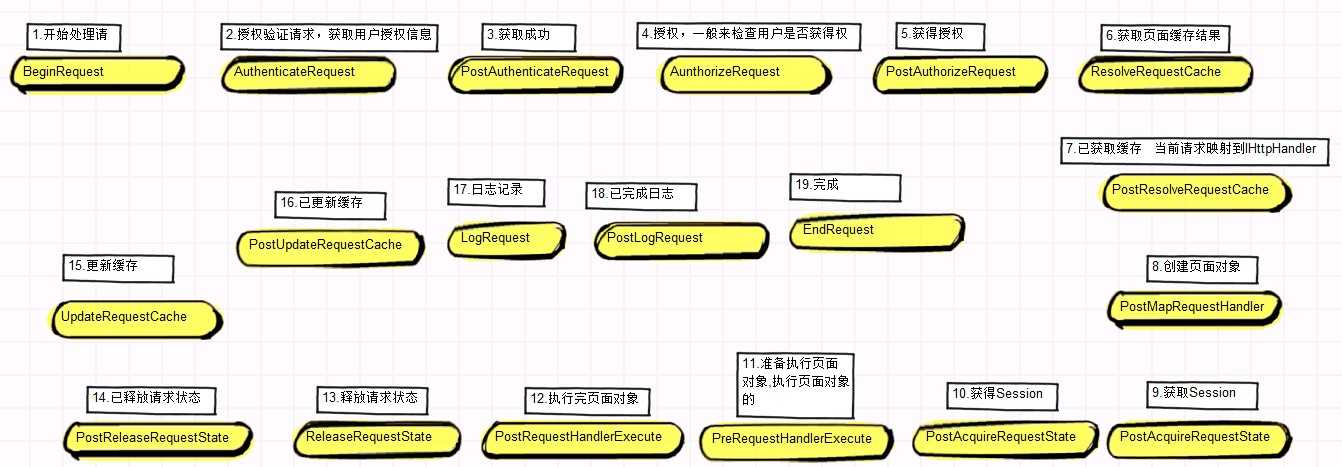 bubuko.com,布布扣
