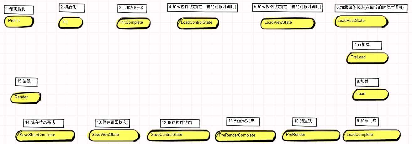 bubuko.com,布布扣