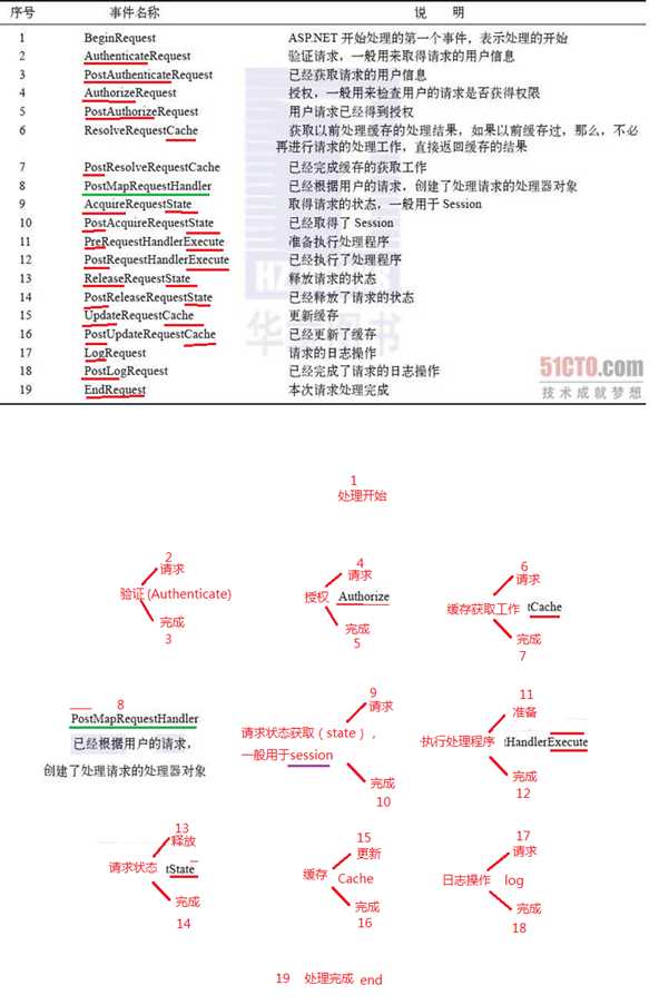 bubuko.com,布布扣