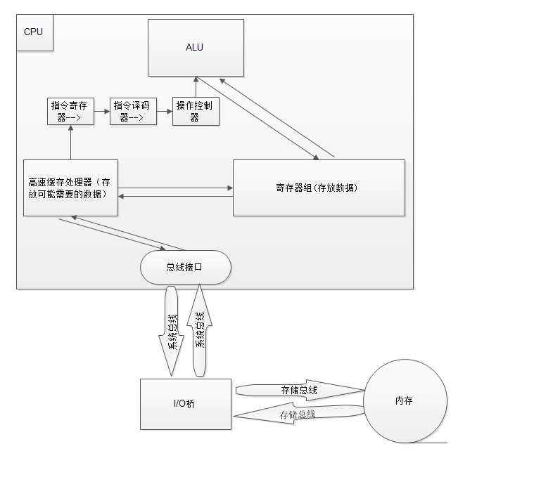 bubuko.com,布布扣