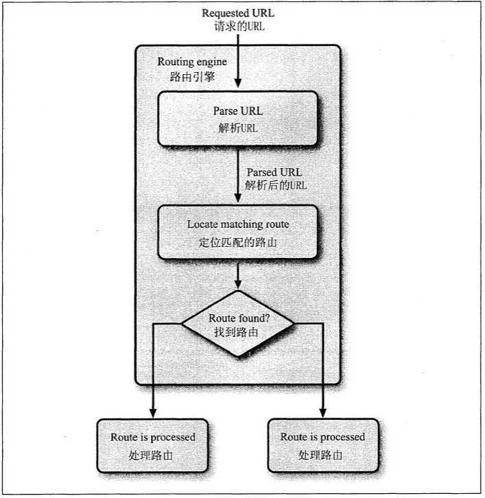 bubuko.com,布布扣
