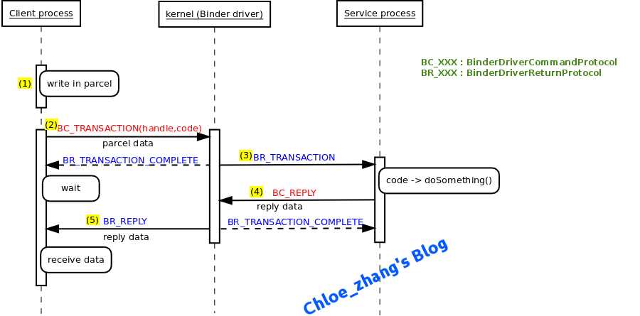 bubuko.com,布布扣