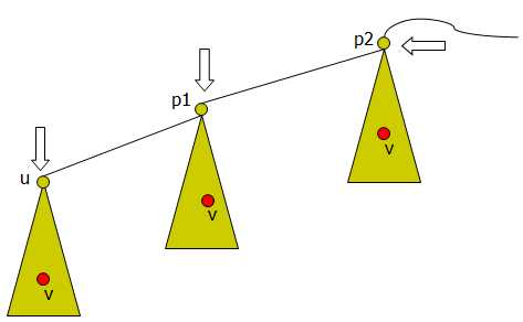 bubuko.com,布布扣