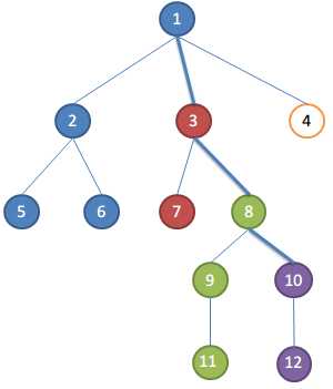 bubuko.com,布布扣