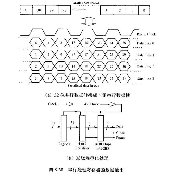 bubuko.com,布布扣