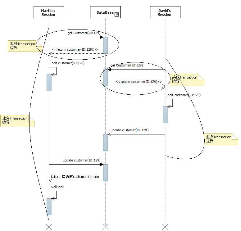 bubuko.com,布布扣