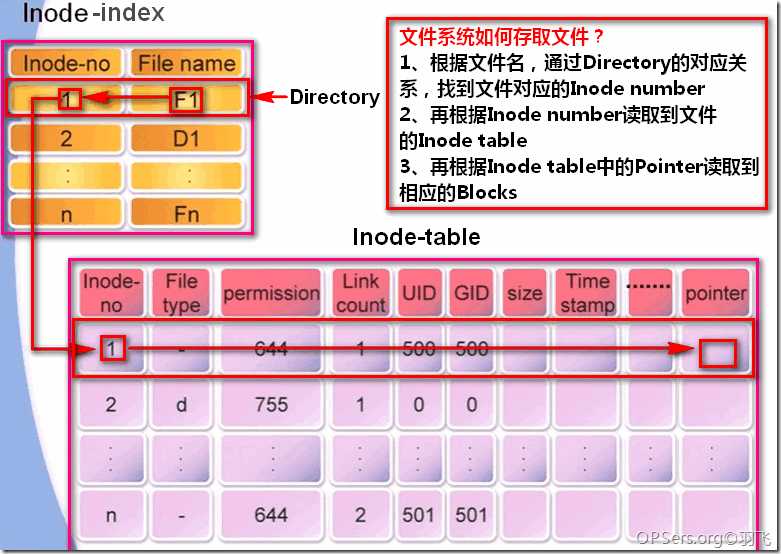 bubuko.com,布布扣