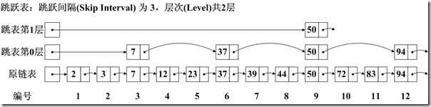 bubuko.com,布布扣