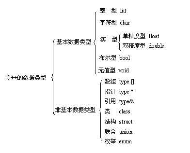 bubuko.com,布布扣