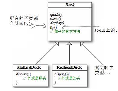 bubuko.com,布布扣