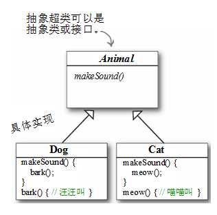 bubuko.com,布布扣