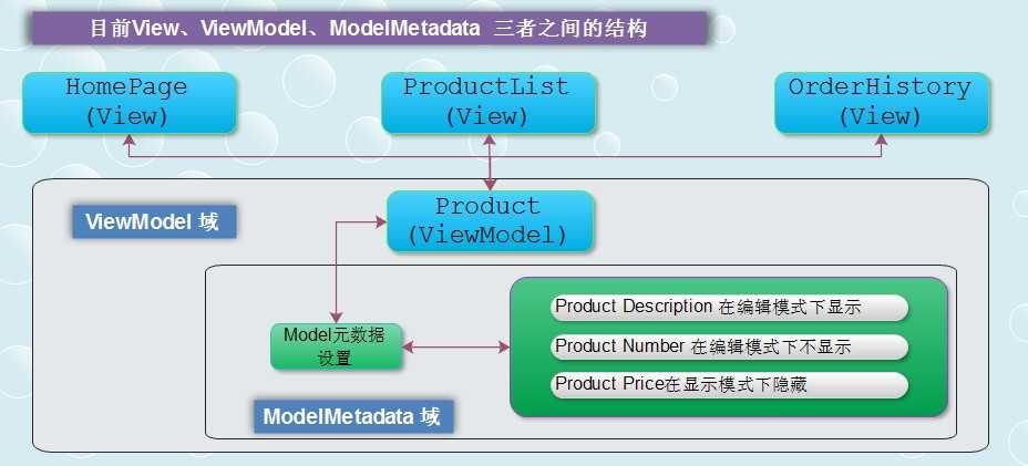 bubuko.com,布布扣