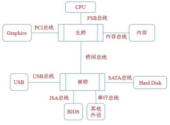 bubuko.com,布布扣