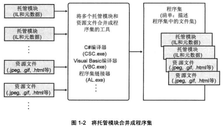 bubuko.com,布布扣
