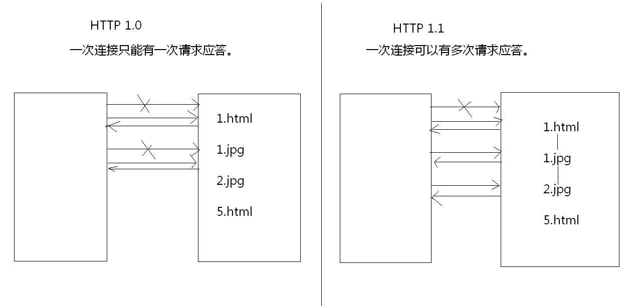 bubuko.com,布布扣