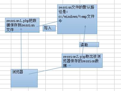 bubuko.com,布布扣