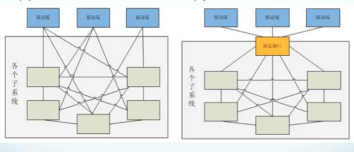 bubuko.com,布布扣