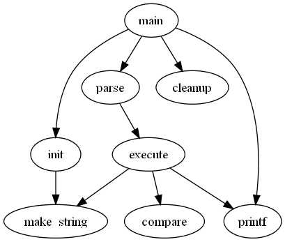 bubuko.com,布布扣