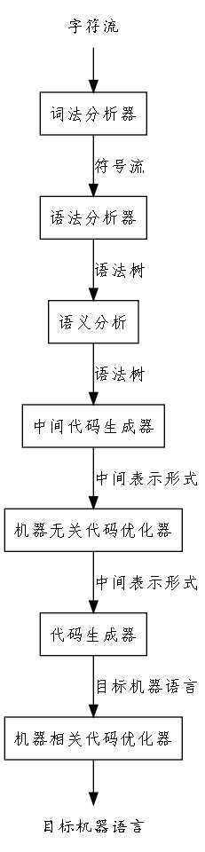 bubuko.com,布布扣