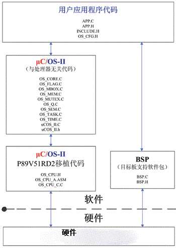 bubuko.com,布布扣