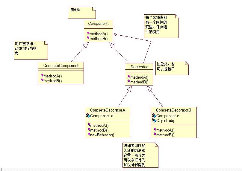 bubuko.com,布布扣