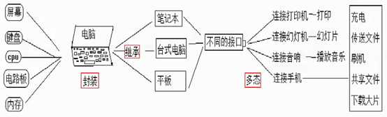 bubuko.com,布布扣
