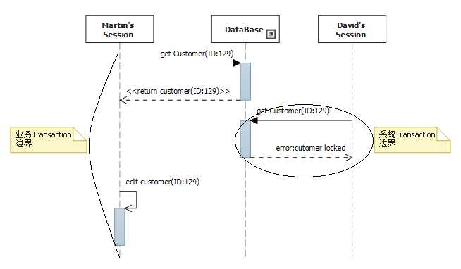 bubuko.com,布布扣