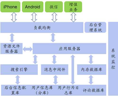 bubuko.com,布布扣
