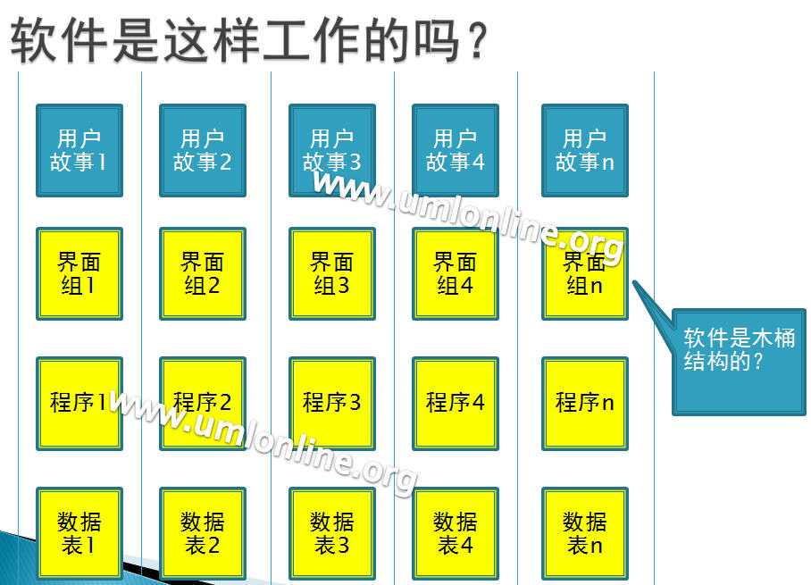 bubuko.com,布布扣