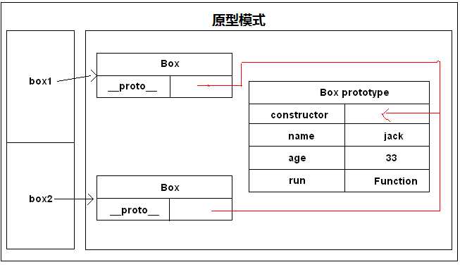 bubuko.com,布布扣