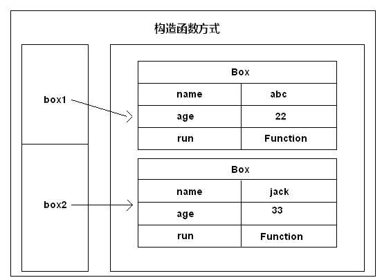 bubuko.com,布布扣
