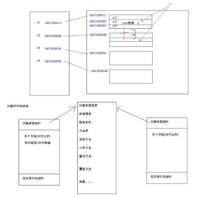 bubuko.com,布布扣