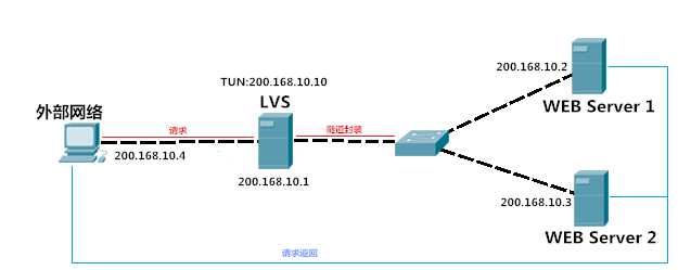 bubuko.com,布布扣