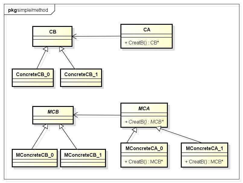 bubuko.com,布布扣