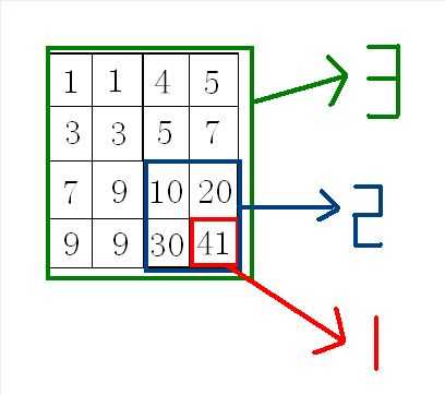 bubuko.com,布布扣