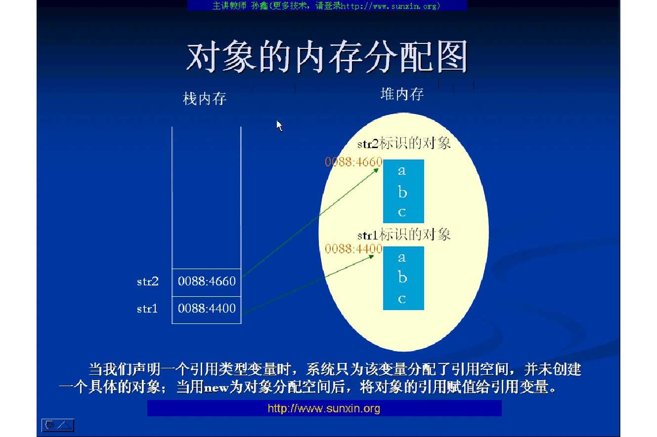 bubuko.com,布布扣