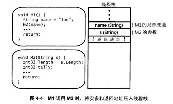 bubuko.com,布布扣