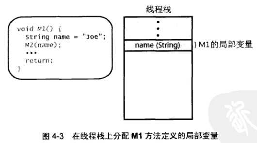 bubuko.com,布布扣
