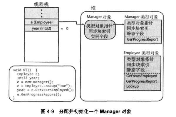 bubuko.com,布布扣